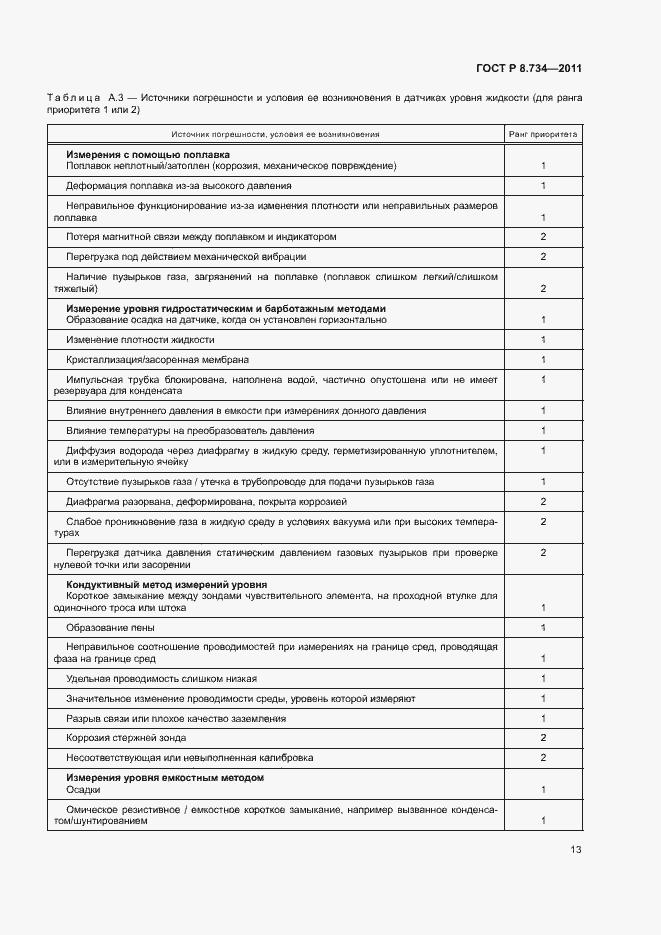 Страница 16 ГОСТ Р 8.734-2011