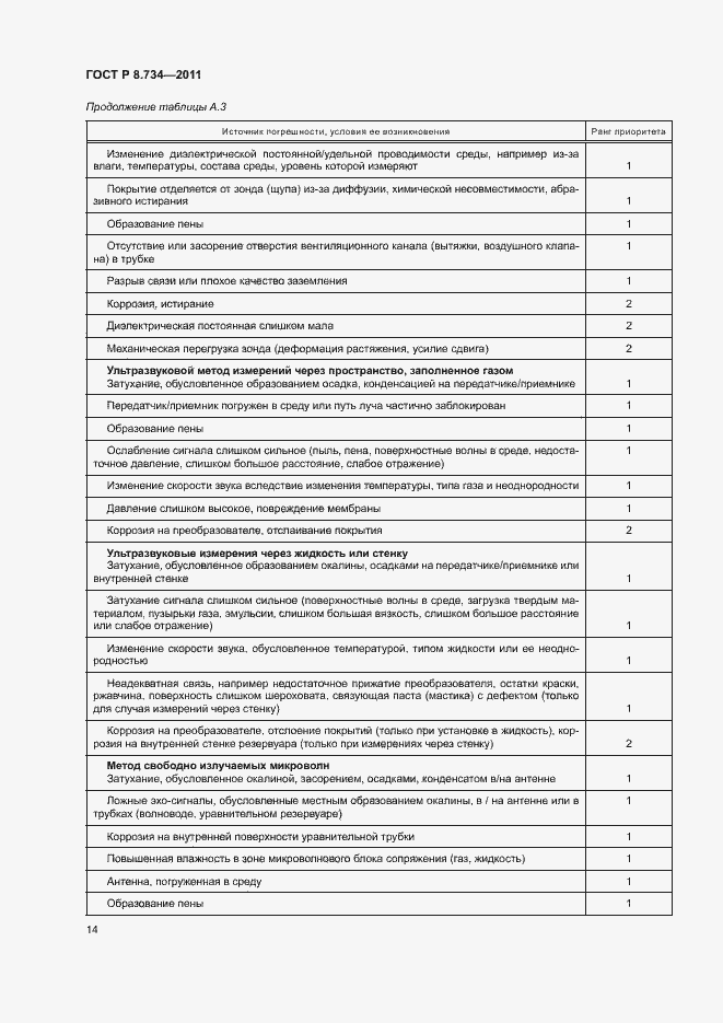 Страница 17 ГОСТ Р 8.734-2011