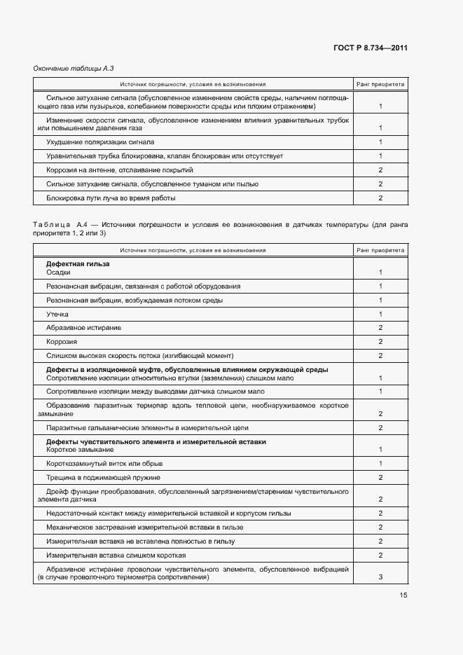 Страница 18 ГОСТ Р 8.734-2011