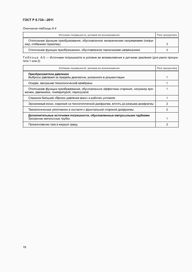 Страница 19 ГОСТ Р 8.734-2011