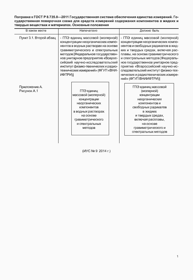 Страница 5 ГОСТ Р 8.735.0-2011