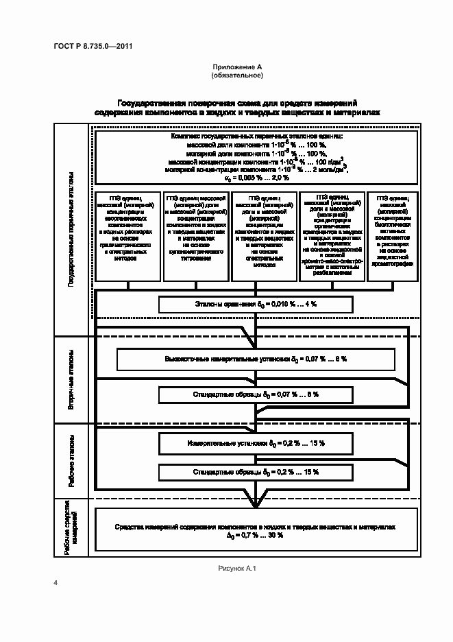 Страница 9 ГОСТ Р 8.735.0-2011