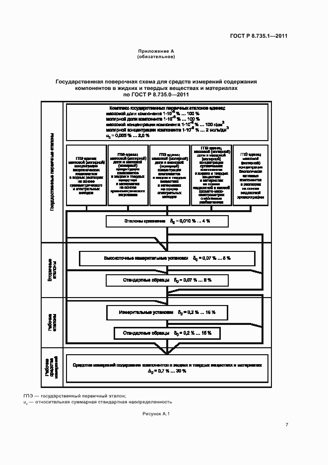 Страница 11 ГОСТ Р 8.735.1-2011