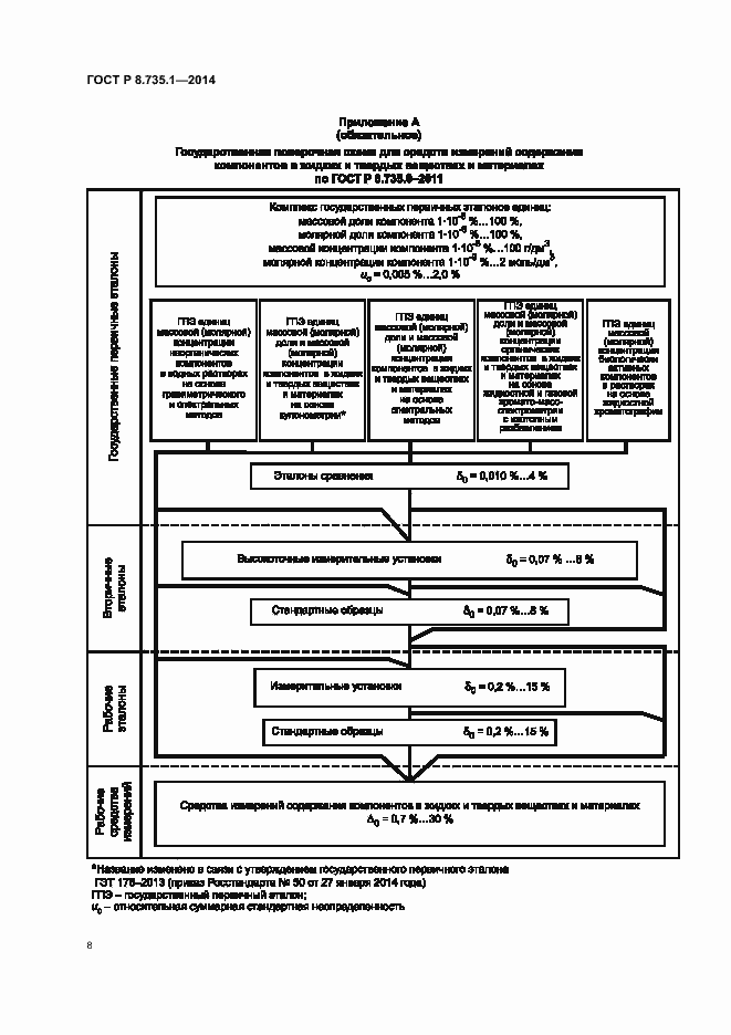 Страница 12 ГОСТ Р 8.735.1-2014