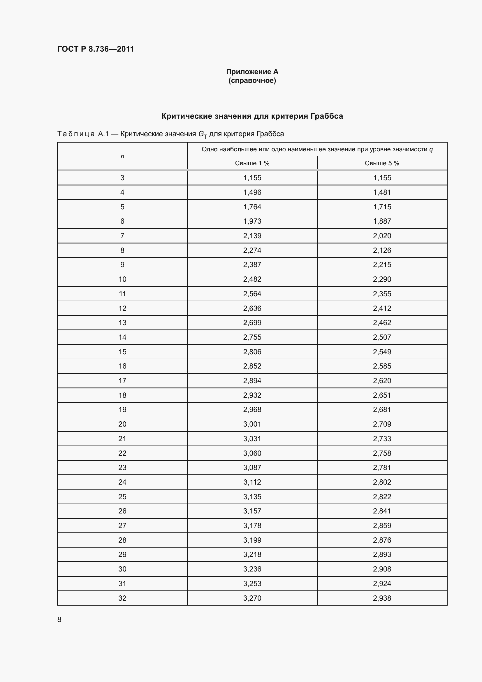 Страница 13 ГОСТ Р 8.736-2011