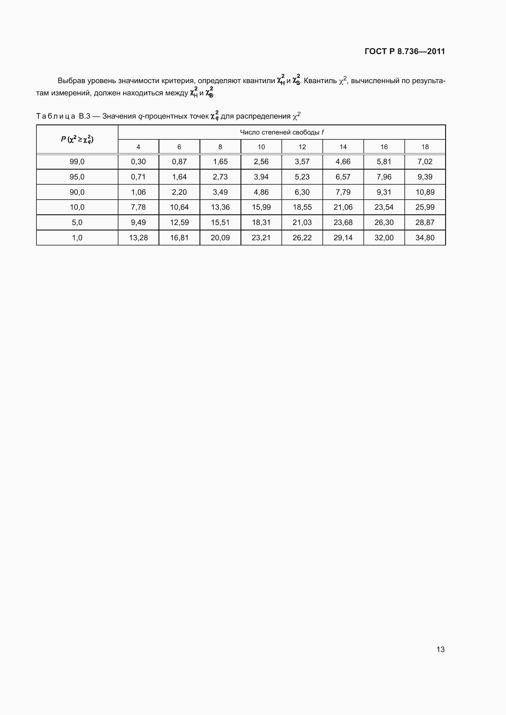 Страница 18 ГОСТ Р 8.736-2011
