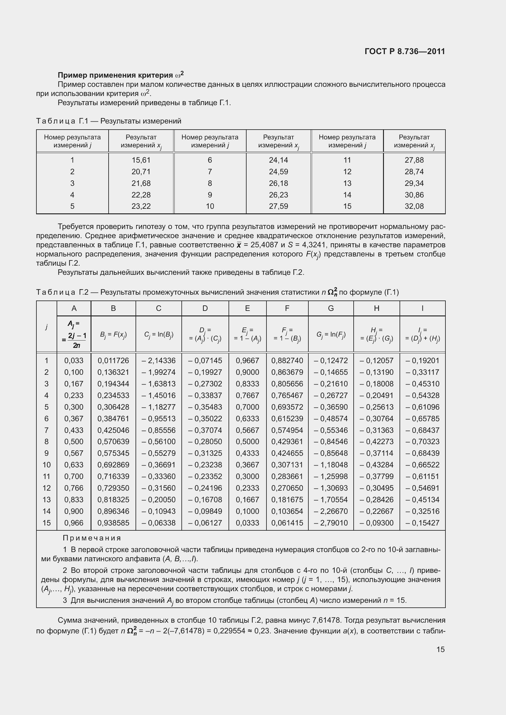 Страница 20 ГОСТ Р 8.736-2011