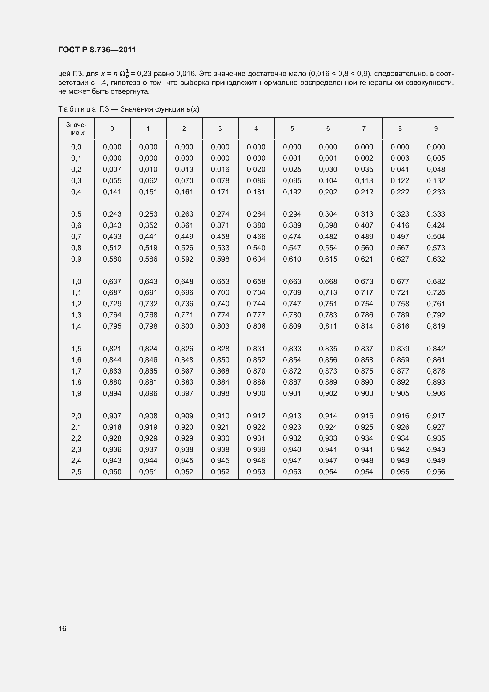 Страница 21 ГОСТ Р 8.736-2011