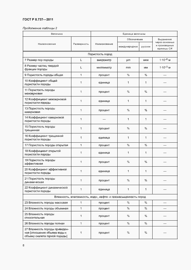 Страница 11 ГОСТ Р 8.737-2011