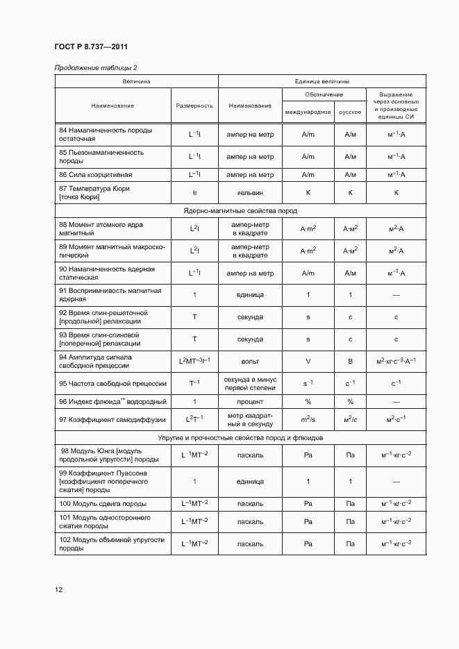 Страница 15 ГОСТ Р 8.737-2011