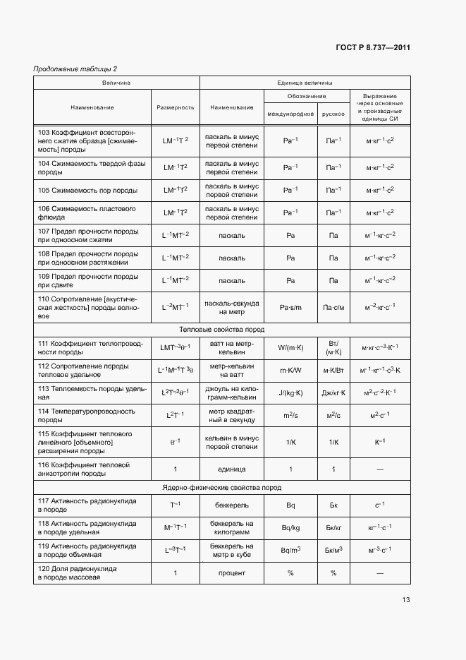 Страница 16 ГОСТ Р 8.737-2011