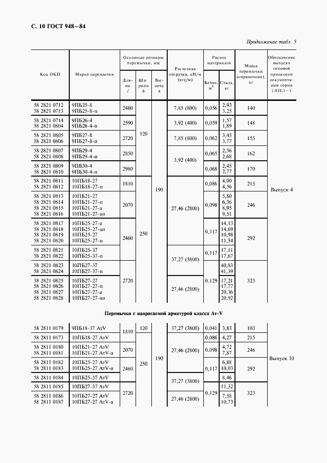 Страница 11 ГОСТ 948-84
