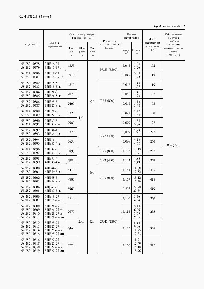 Страница 5 ГОСТ 948-84