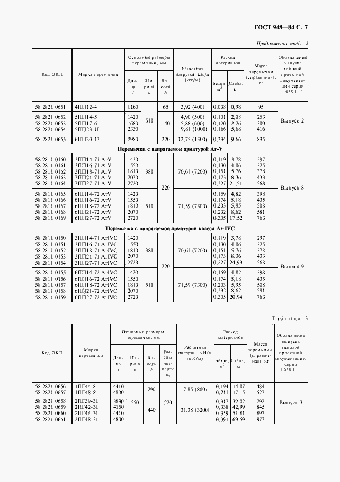 Страница 8 ГОСТ 948-84