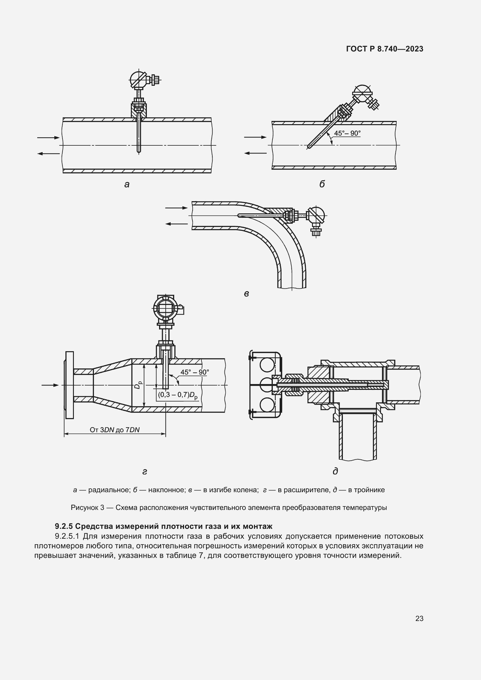 Страница 27 ГОСТ Р 8.740-2023