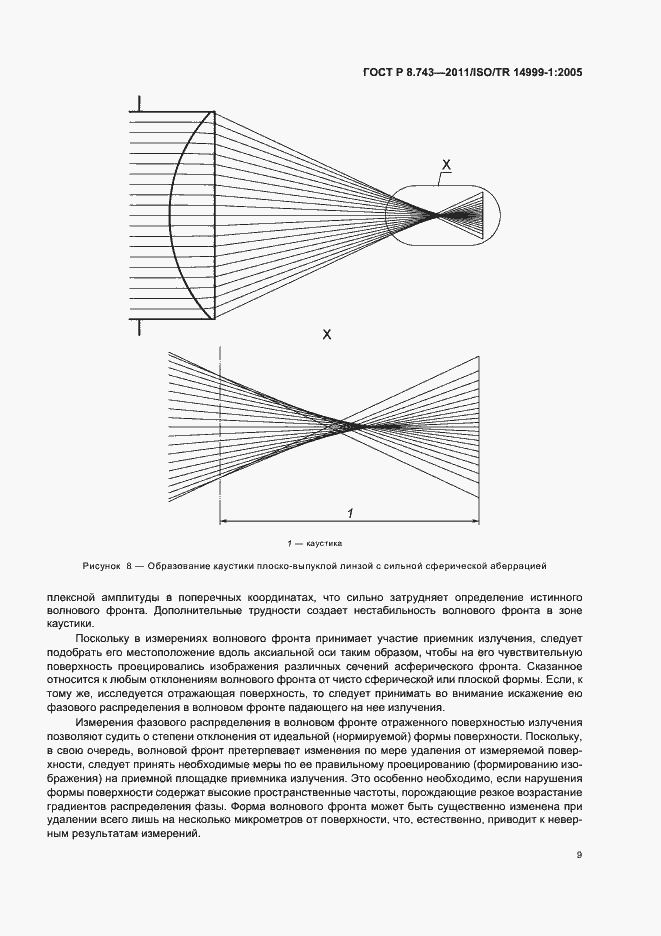 Страница 13 ГОСТ Р 8.743-2011