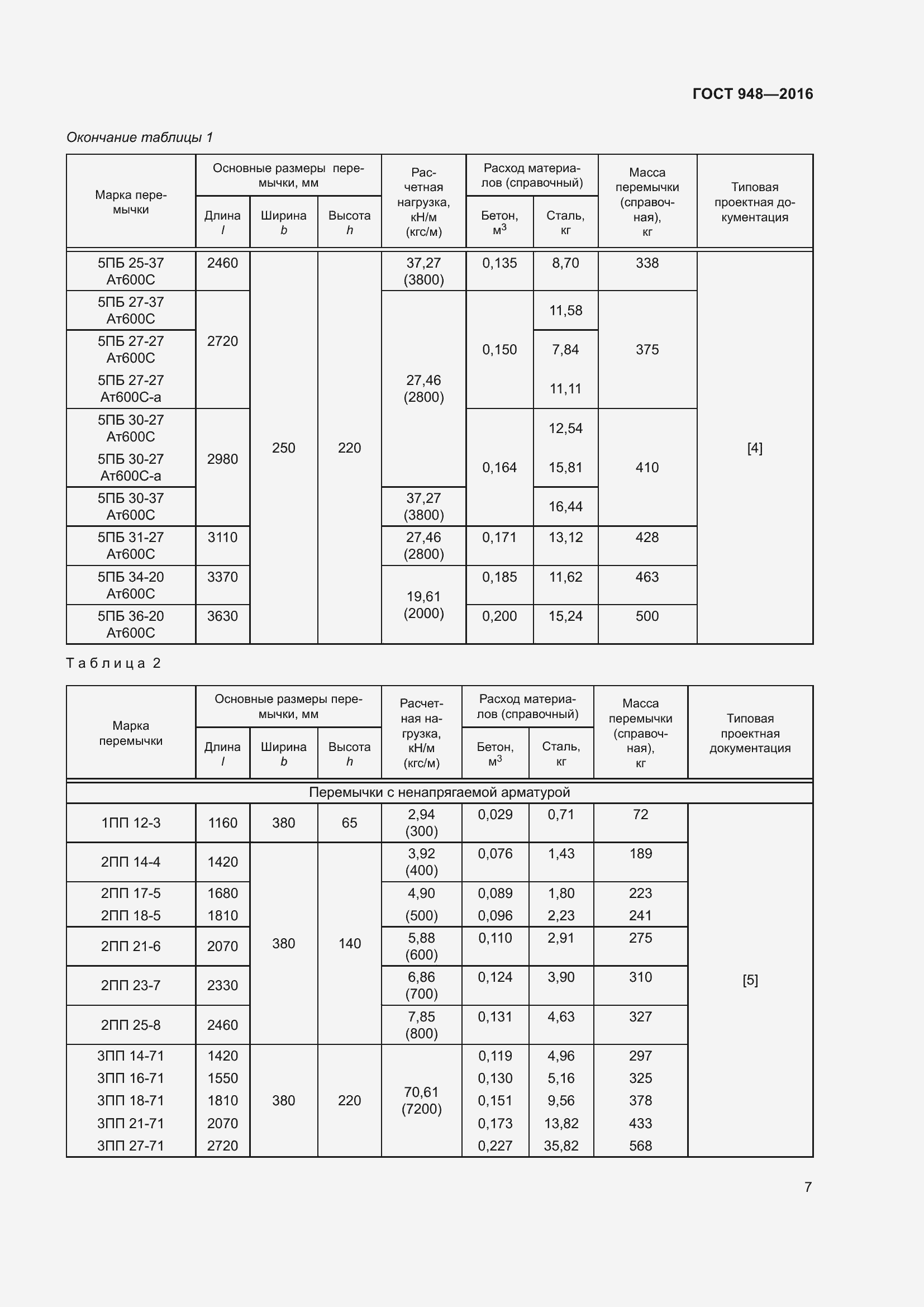 Страница 13 ГОСТ 948-2016