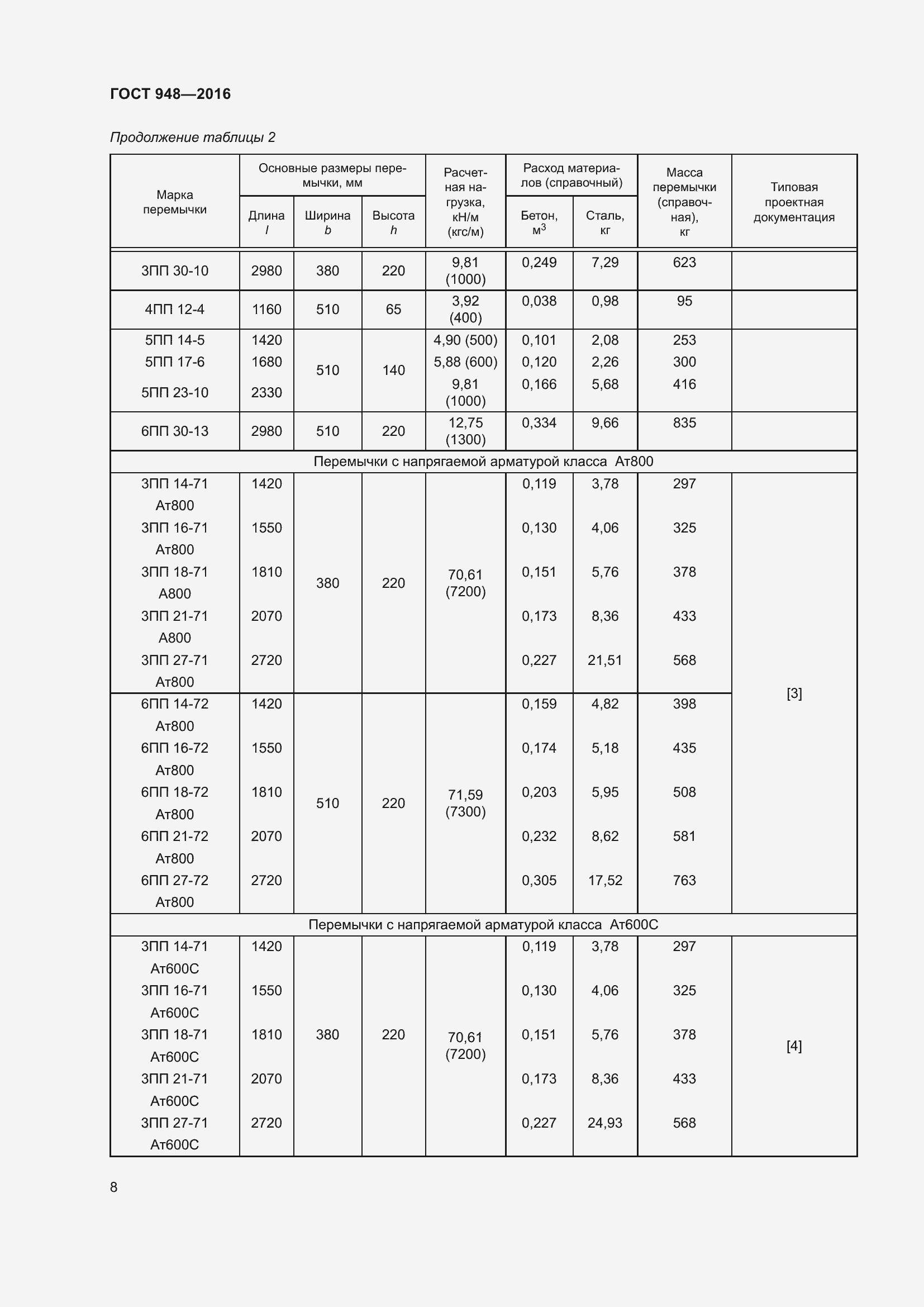 Страница 14 ГОСТ 948-2016