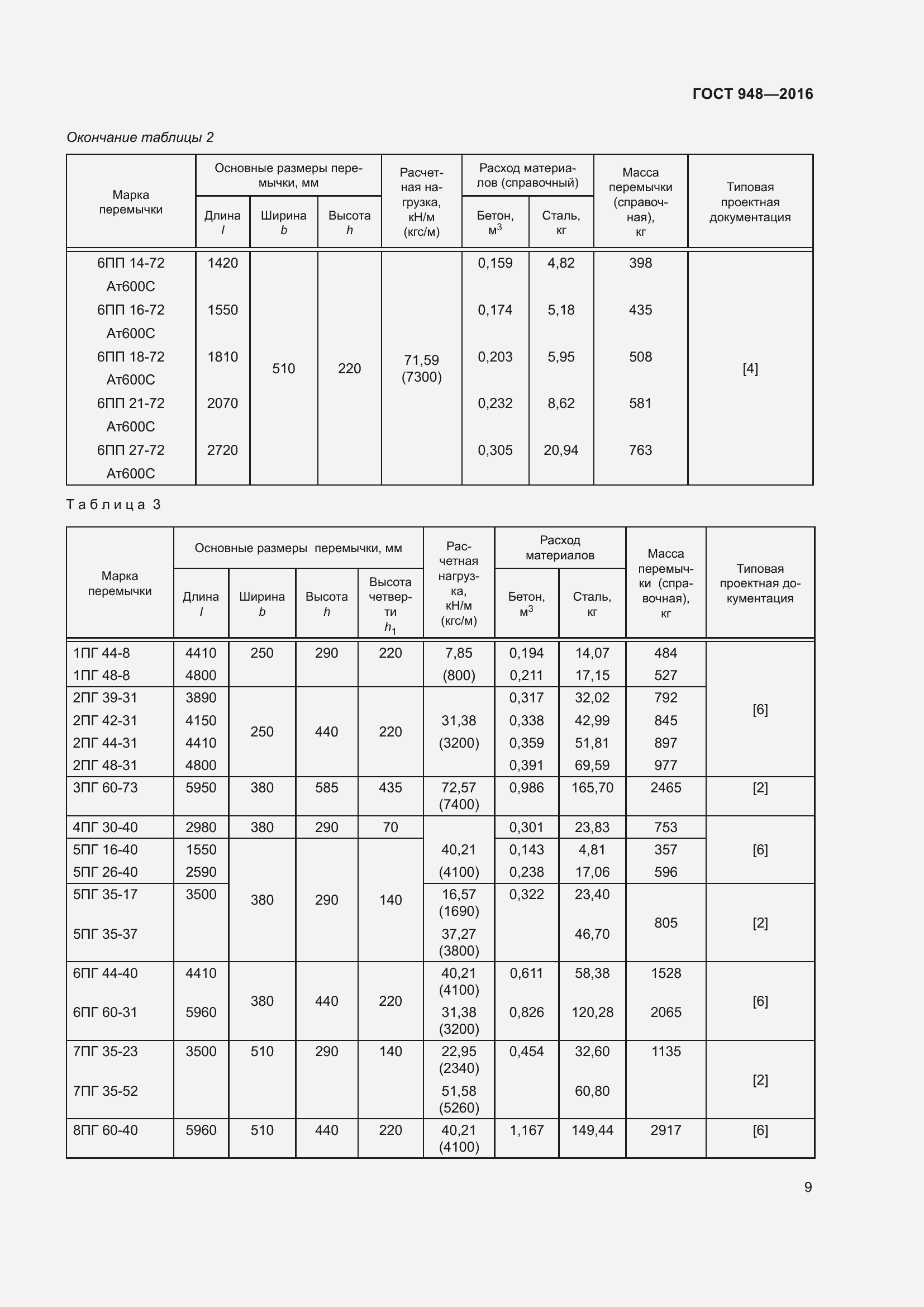 Страница 15 ГОСТ 948-2016
