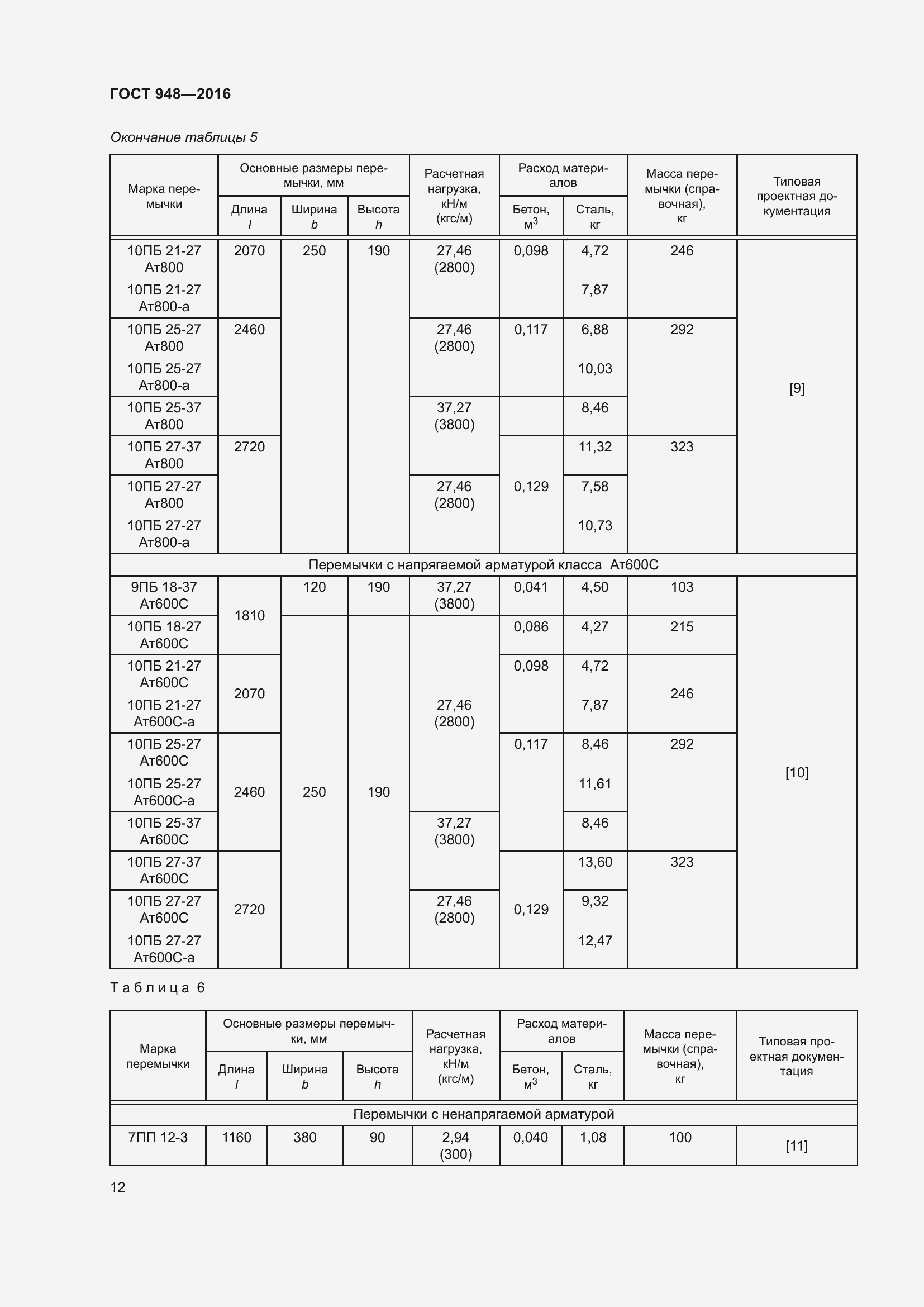 Страница 18 ГОСТ 948-2016