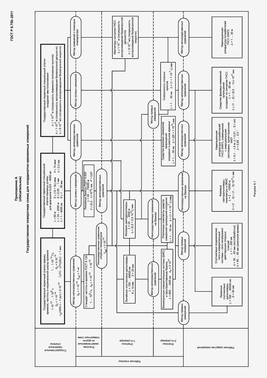 Страница 13 ГОСТ Р 8.750-2011