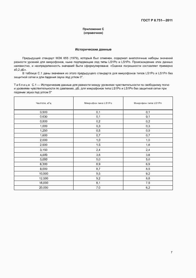 Страница 10 ГОСТ Р 8.751-2011