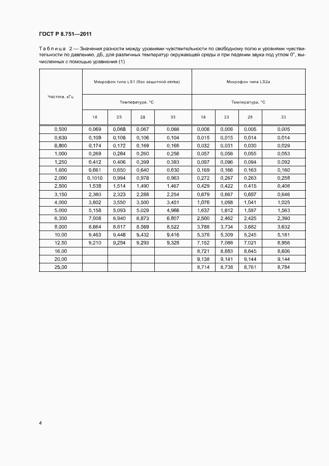 Страница 7 ГОСТ Р 8.751-2011