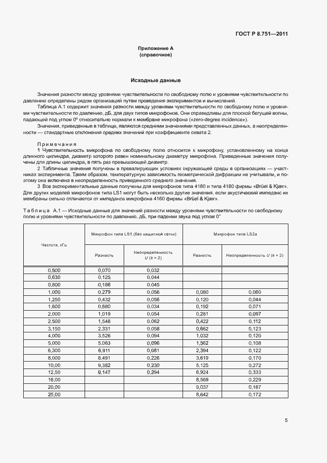 Страница 8 ГОСТ Р 8.751-2011