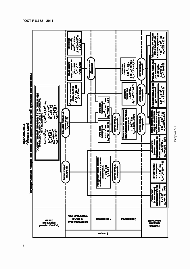 Страница 6 ГОСТ Р 8.752-2011