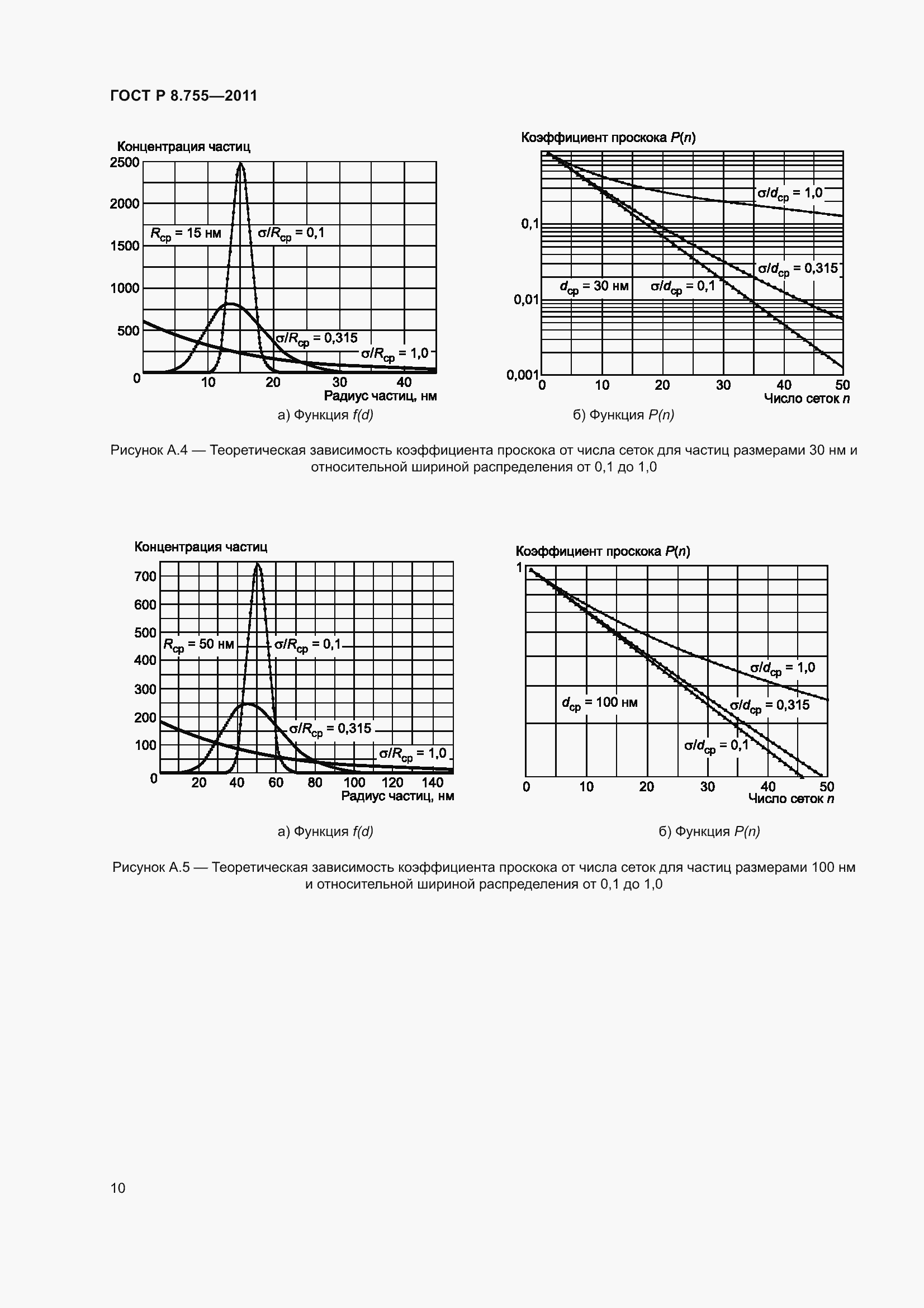 Страница 14 ГОСТ Р 8.755-2011