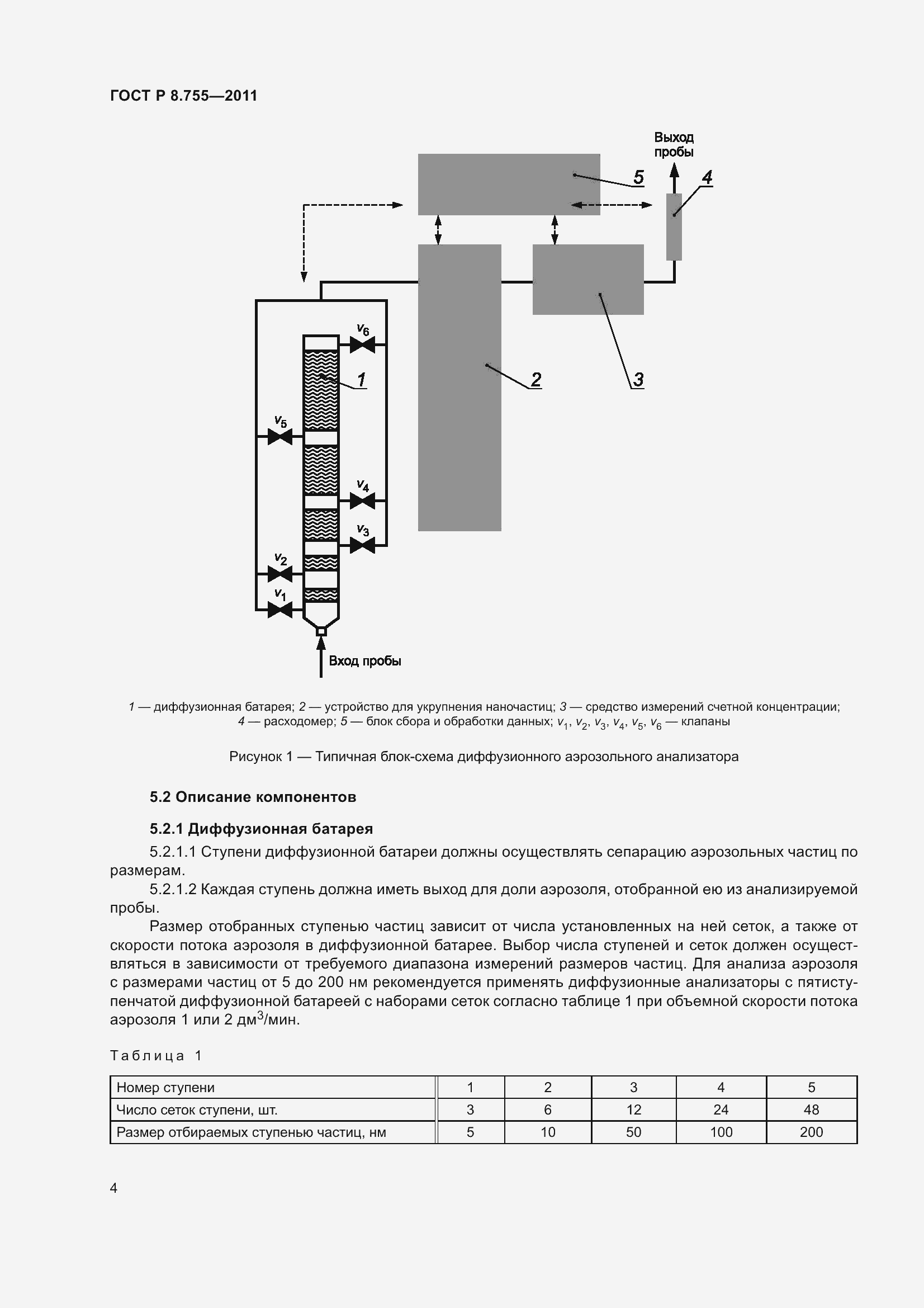 Страница 8 ГОСТ Р 8.755-2011