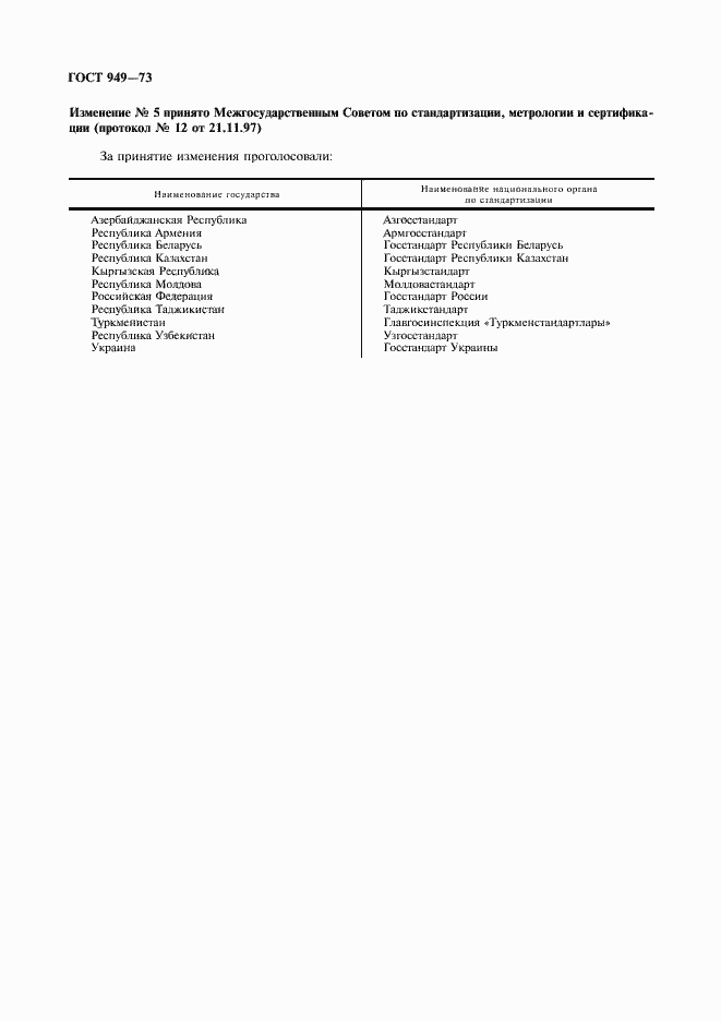 Страница 2 ГОСТ 949-73