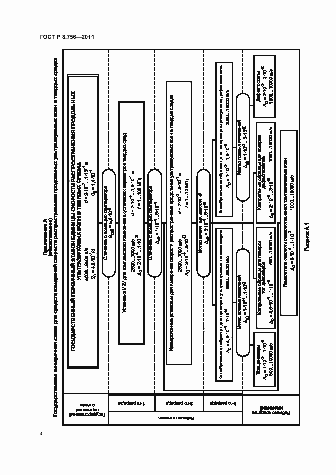 Страница 6 ГОСТ Р 8.756-2011