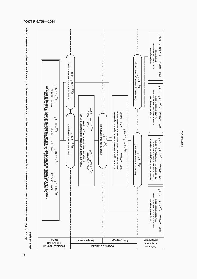 Страница 10 ГОСТ Р 8.756-2014