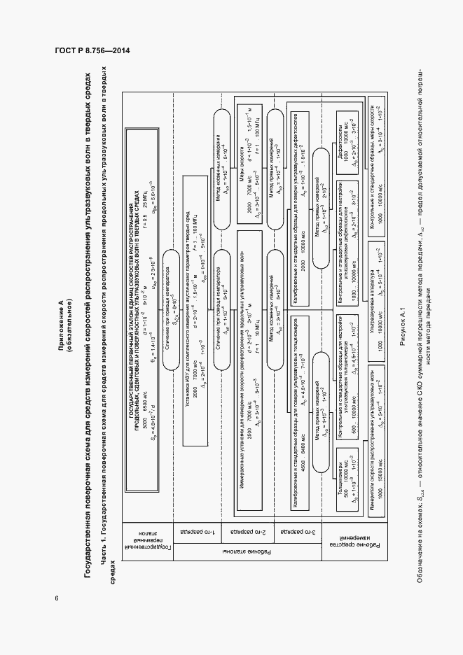 Страница 8 ГОСТ Р 8.756-2014