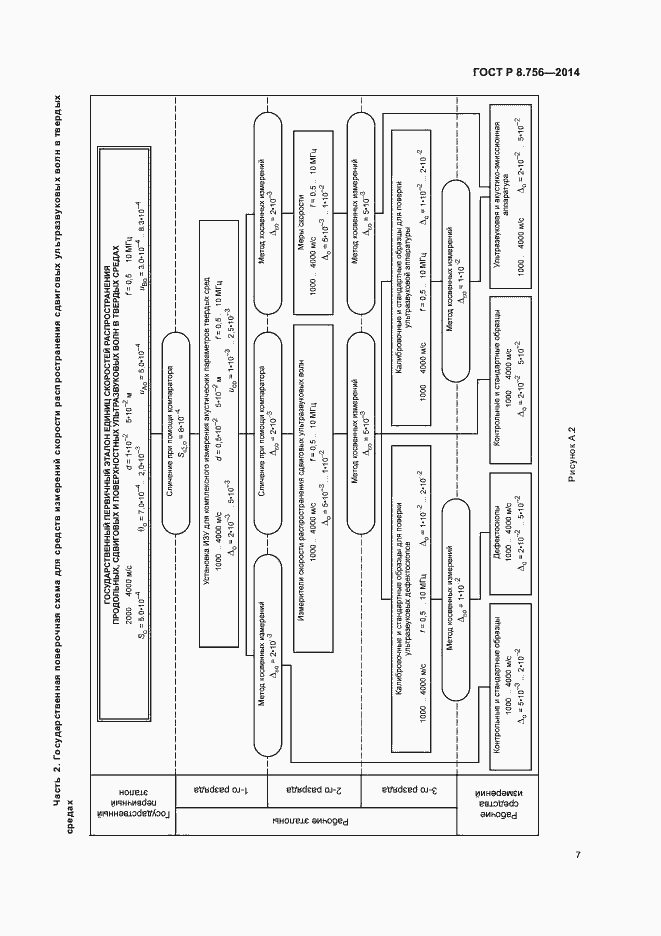 Страница 9 ГОСТ Р 8.756-2014