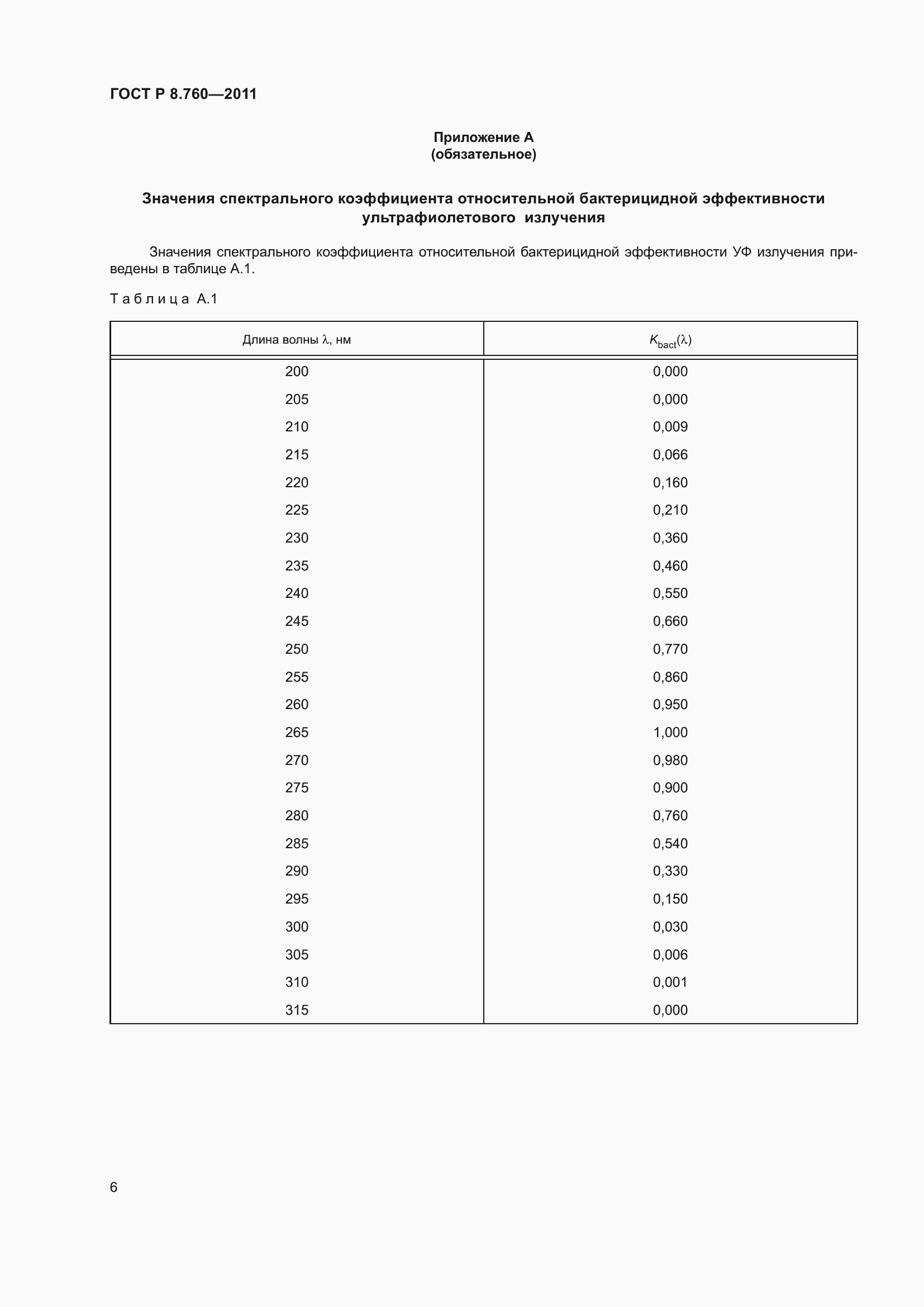 Страница 10 ГОСТ Р 8.760-2011