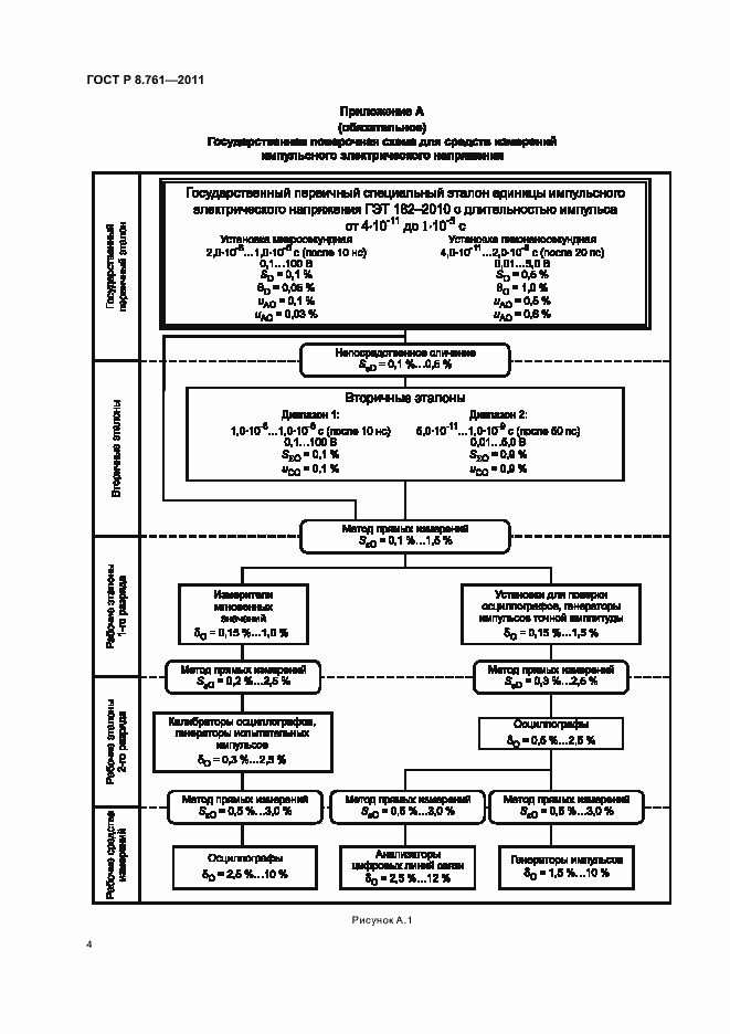 Страница 6 ГОСТ Р 8.761-2011