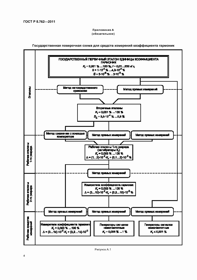 Страница 6 ГОСТ Р 8.762-2011