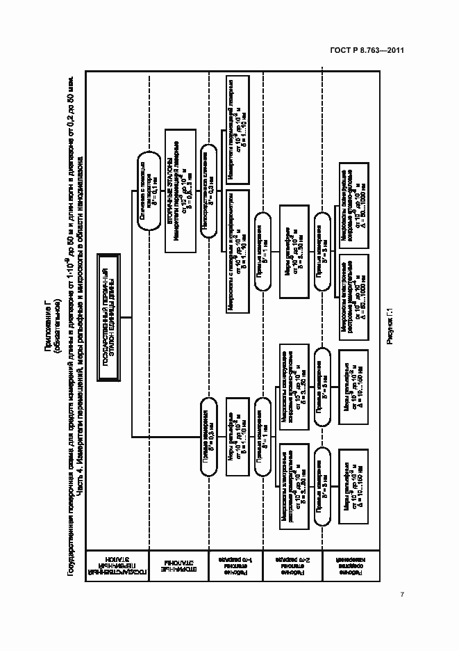 Страница 11 ГОСТ Р 8.763-2011