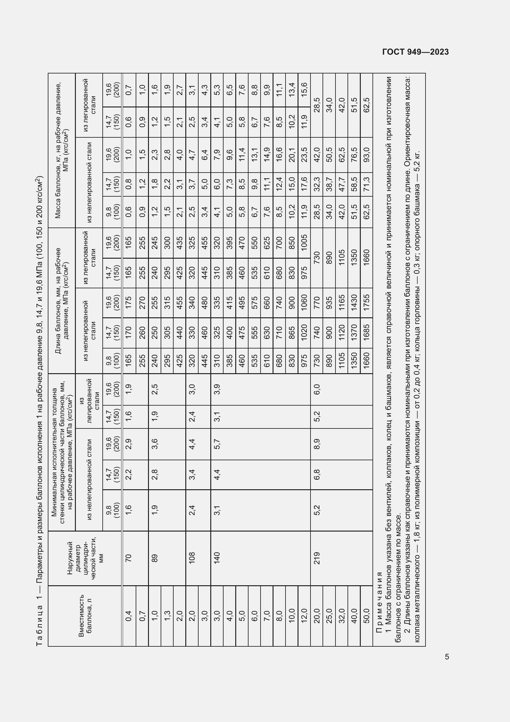 Страница 11 ГОСТ 949-2023