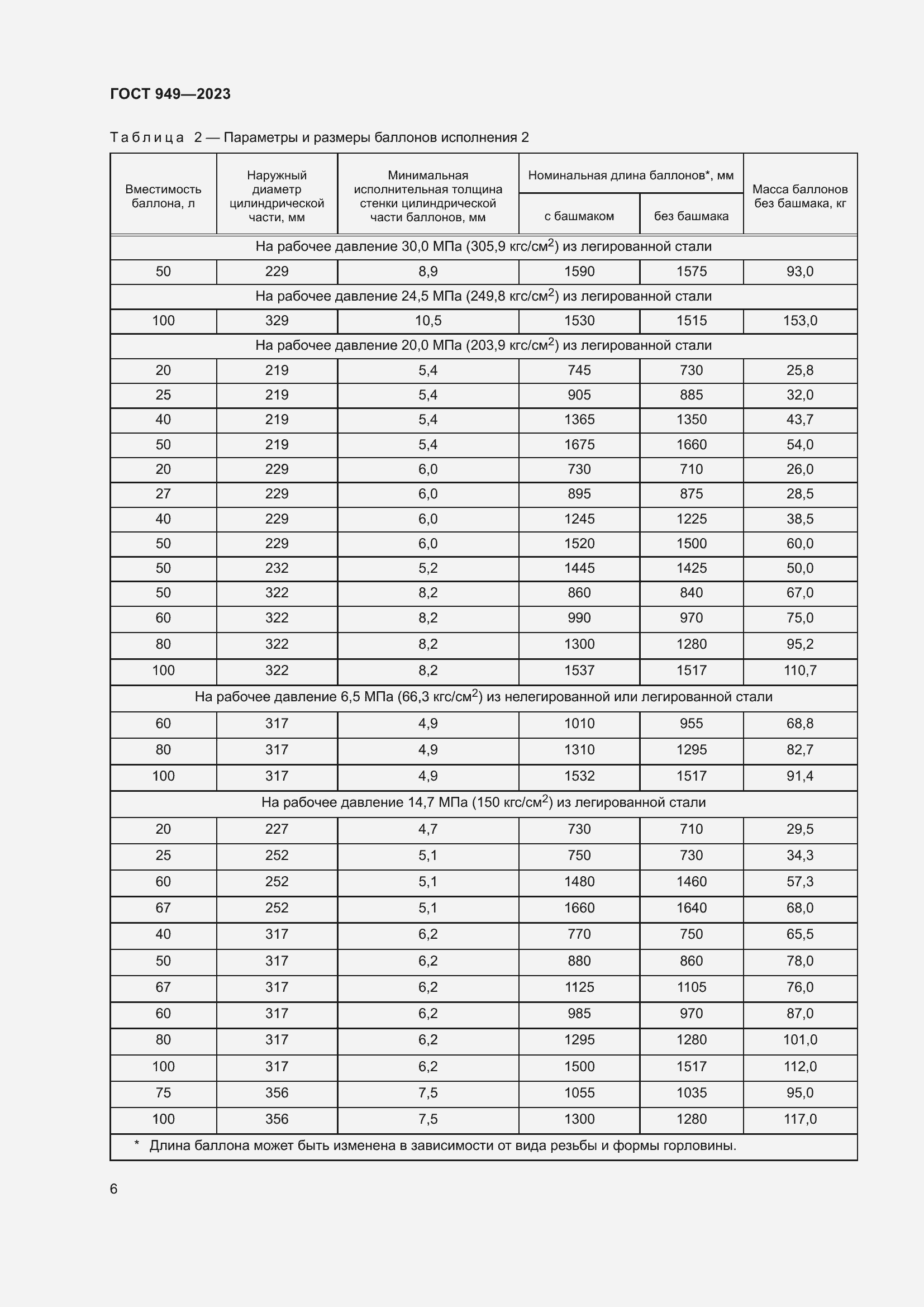 Страница 12 ГОСТ 949-2023