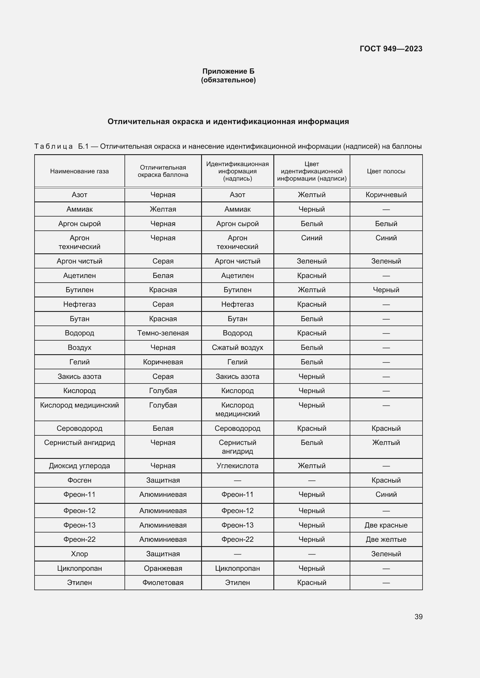 Страница 45 ГОСТ 949-2023