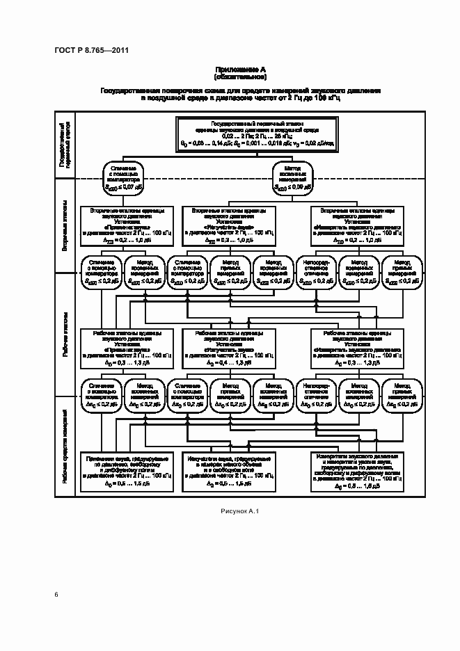 Страница 10 ГОСТ Р 8.765-2011