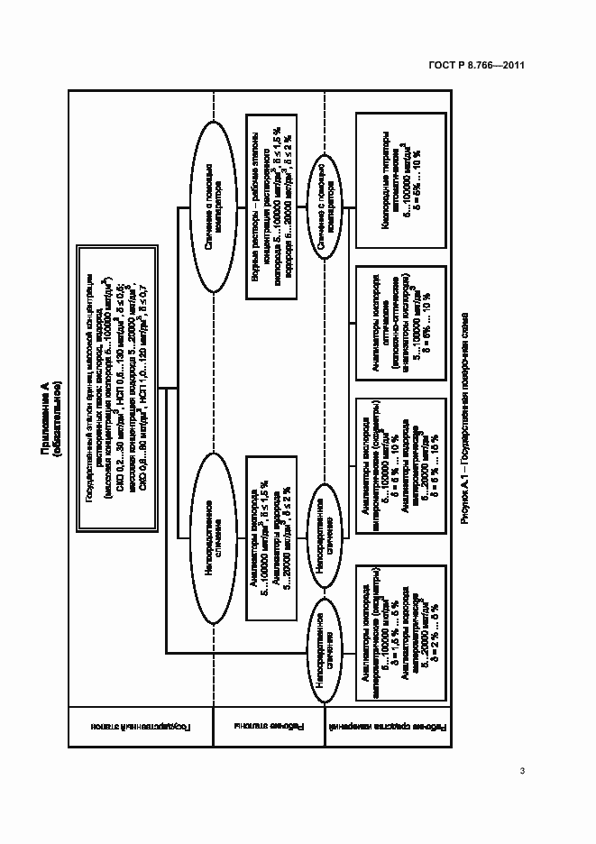 Страница 5 ГОСТ Р 8.766-2011