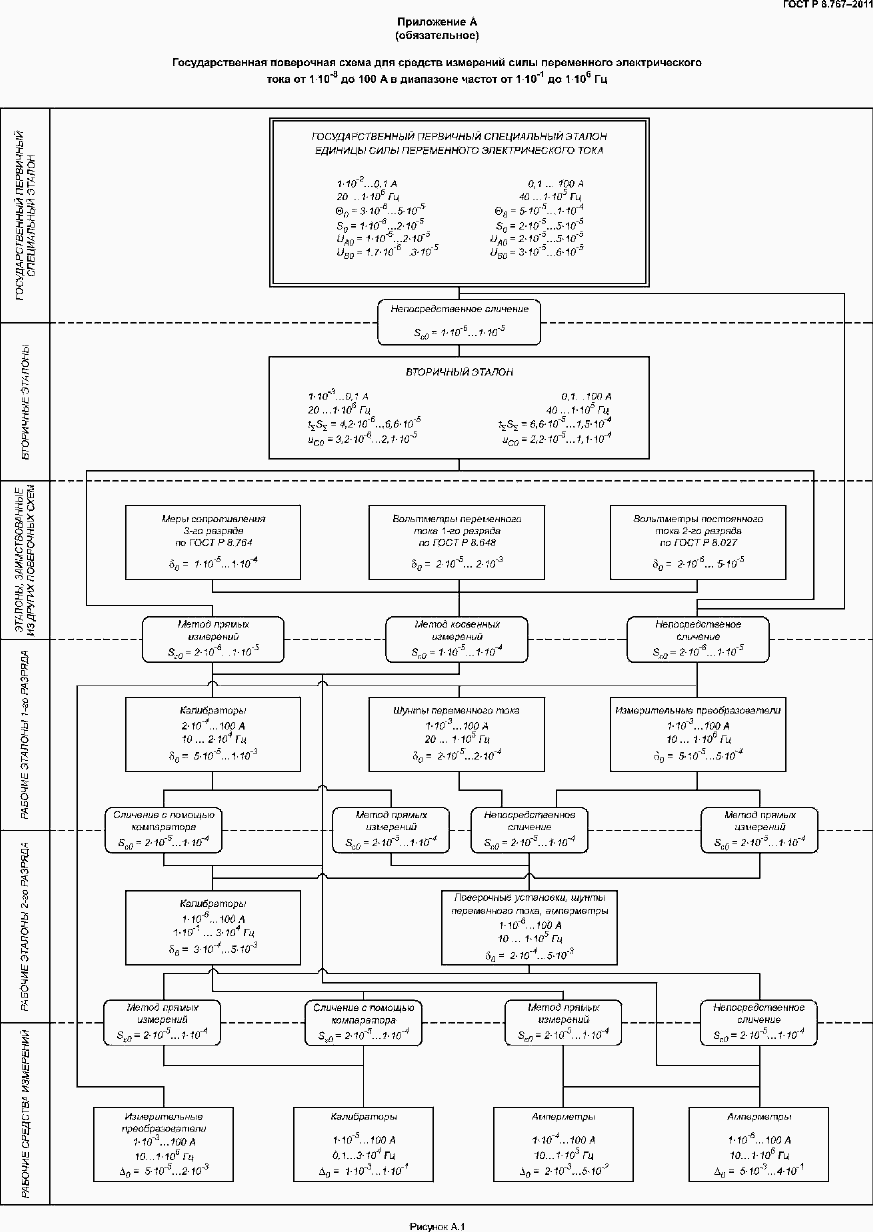 Страница 8 ГОСТ Р 8.767-2011