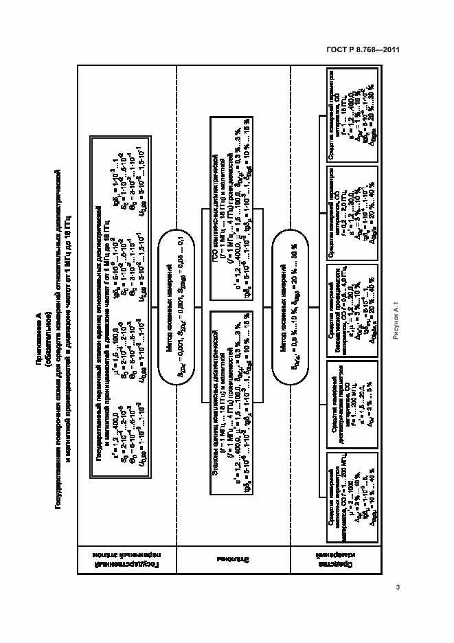 Страница 7 ГОСТ Р 8.768-2011