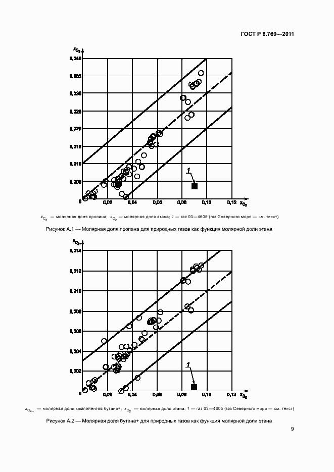 Страница 12 ГОСТ Р 8.769-2011