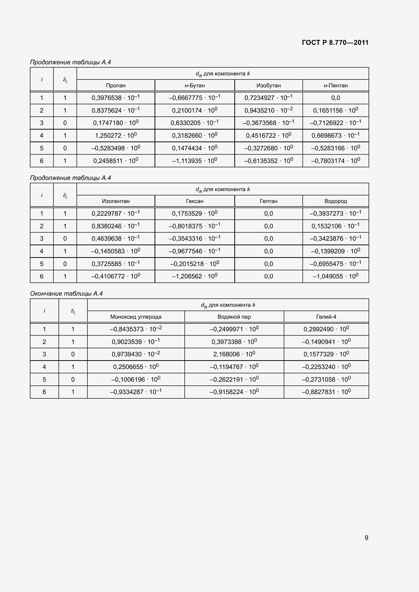 Страница 13 ГОСТ Р 8.770-2011