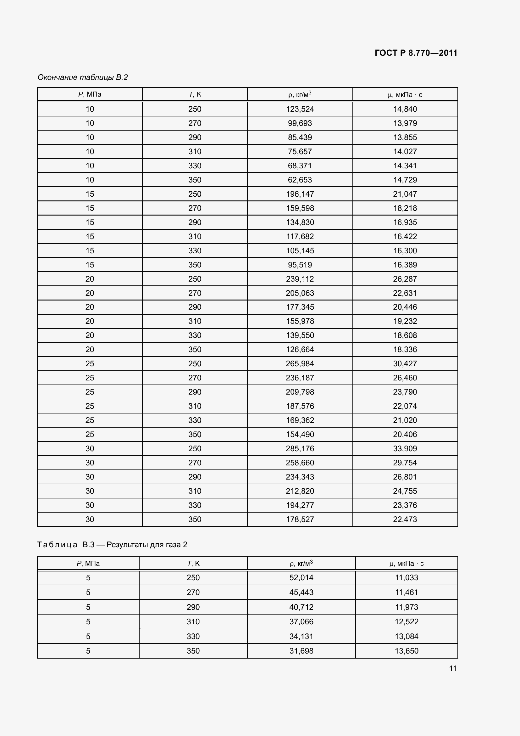 Страница 15 ГОСТ Р 8.770-2011